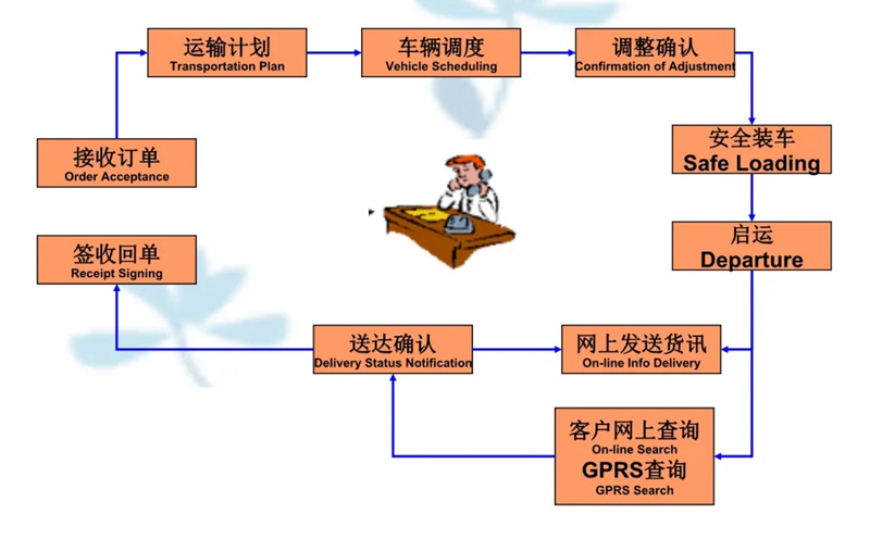 张家港到畅好乡货运公司