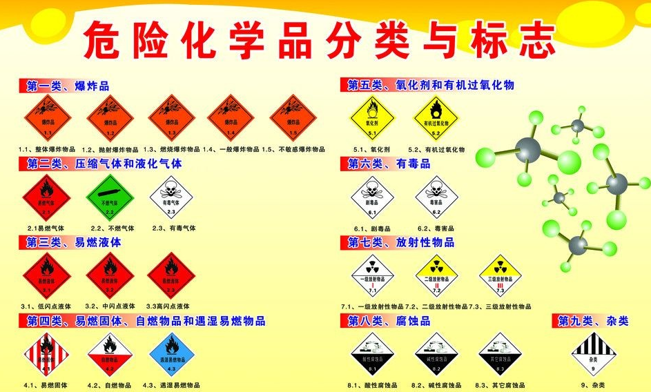 上海到畅好乡危险品运输